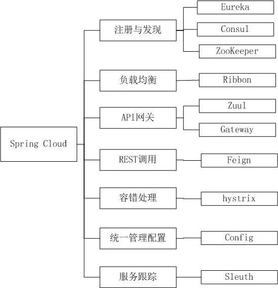 来自Spring官网